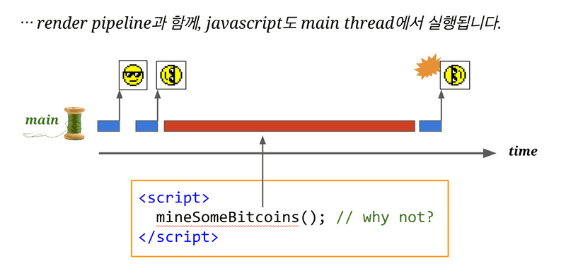 출처: https://tecoble.techcourse.co.kr/post/2022-09-26-life-of-pixel/