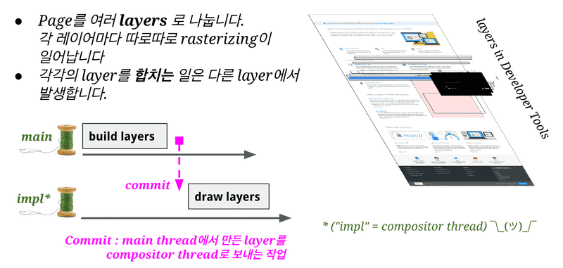 출처: https://tecoble.techcourse.co.kr/post/2022-09-26-life-of-pixel/