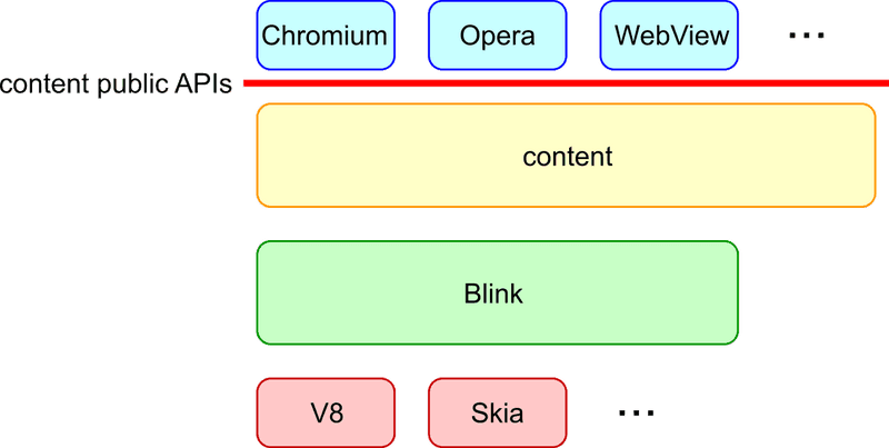 출처: https://opentutorials.org/module/3800/22800