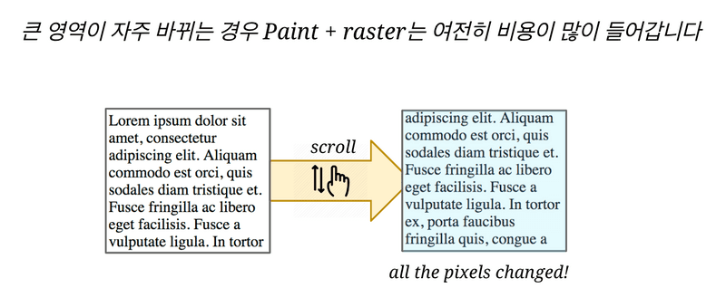 출처: https://tecoble.techcourse.co.kr/post/2022-09-26-life-of-pixel/