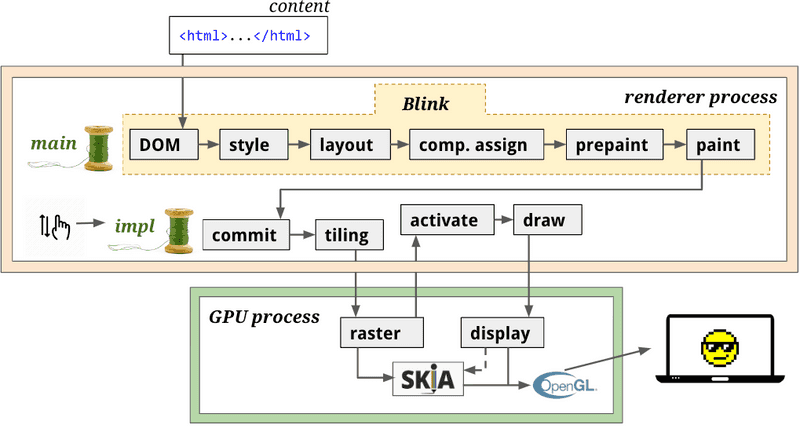 출처: bit.ly/lifeofapixel 79장