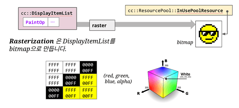 출처: https://tecoble.techcourse.co.kr/post/2022-09-26-life-of-pixel/