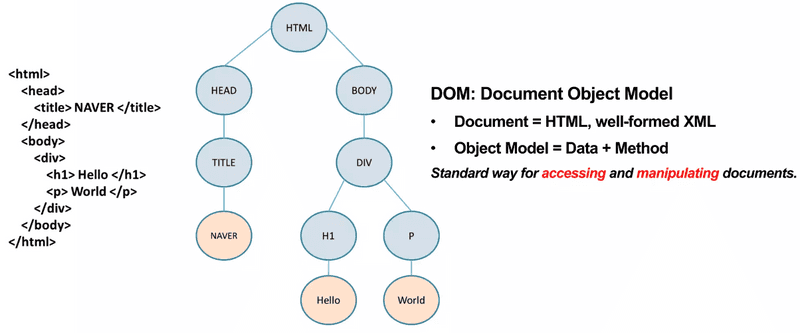 출처: https://www.slideshare.net/deview/125-119068291/