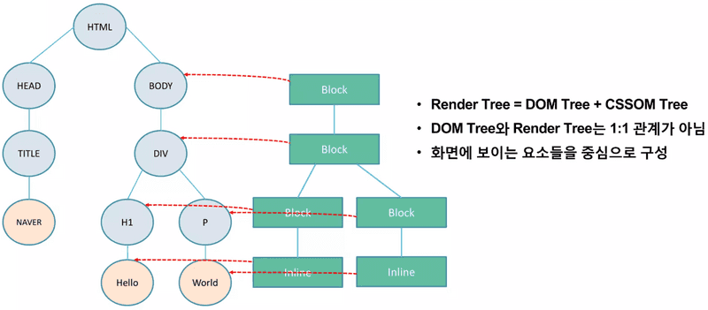 출처: https://www.slideshare.net/deview/125-119068291/