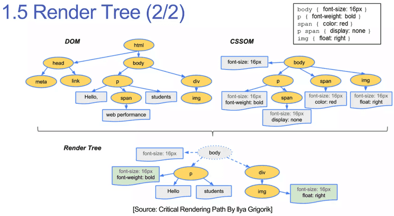 출처: https://www.slideshare.net/deview/125-119068291/