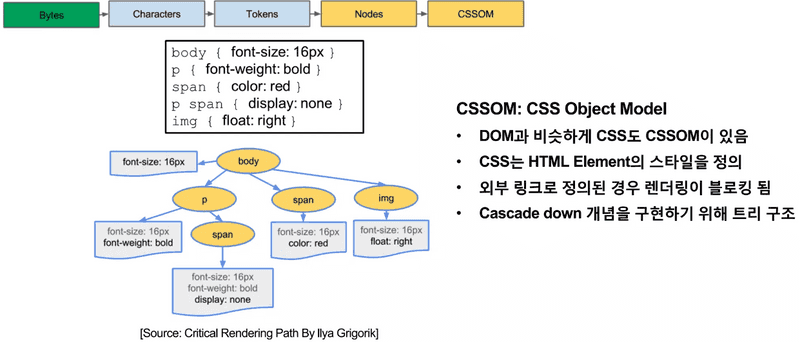 출처: https://www.slideshare.net/deview/125-119068291/