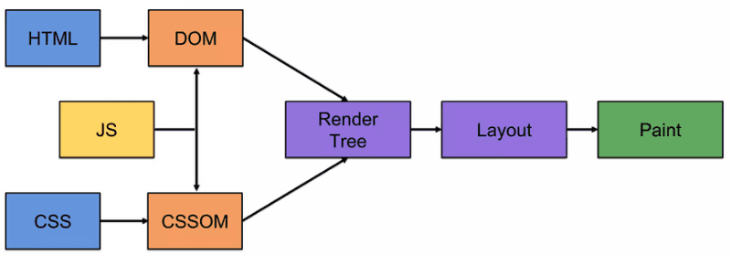 출처: https://www.slideshare.net/deview/125-119068291