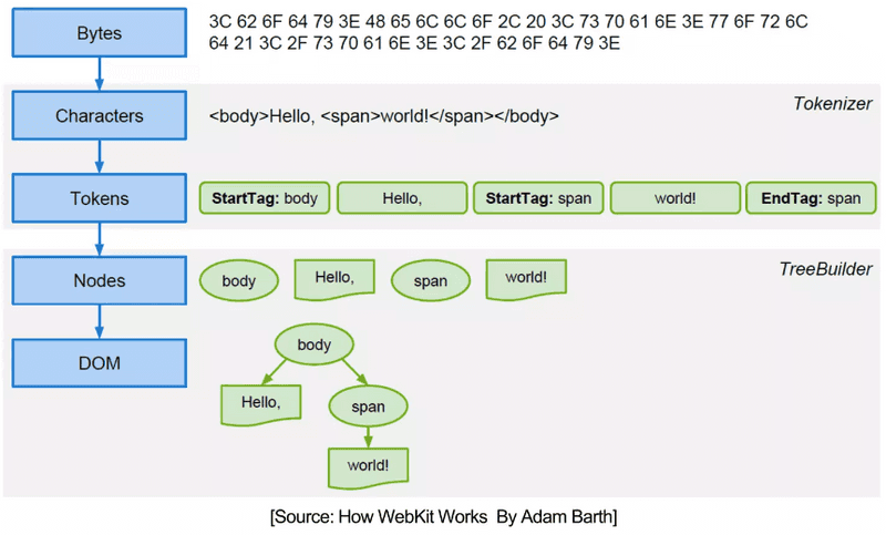 출처: https://www.slideshare.net/deview/125-119068291/