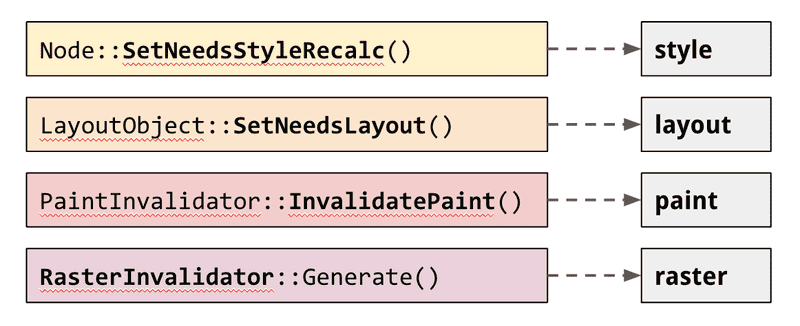 출처: https://tecoble.techcourse.co.kr/post/2022-09-26-life-of-pixel/